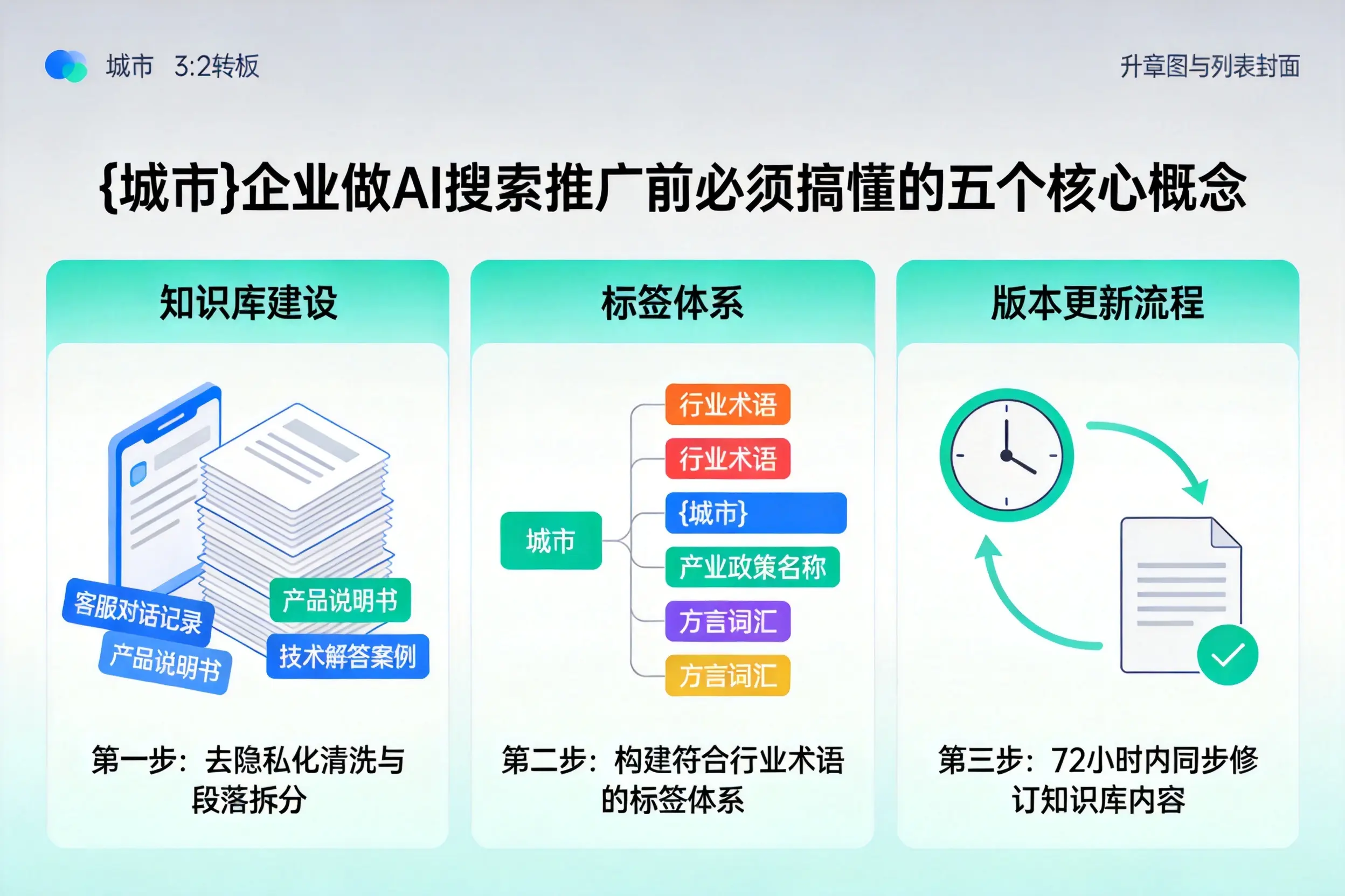 定陶企业做AI搜索推广前必须搞懂的五个核心概念
